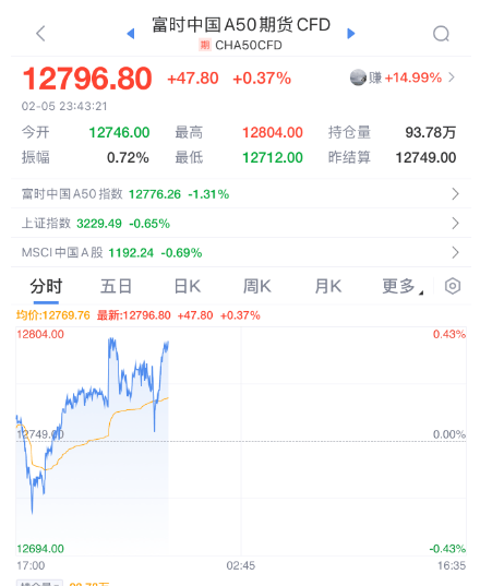突然，降息50個基點！