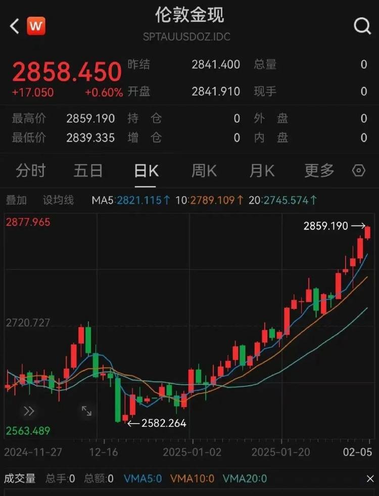 金價(jià)突破860元/克，有人跨城買：排了好長的隊(duì)，下手晚了就搶光