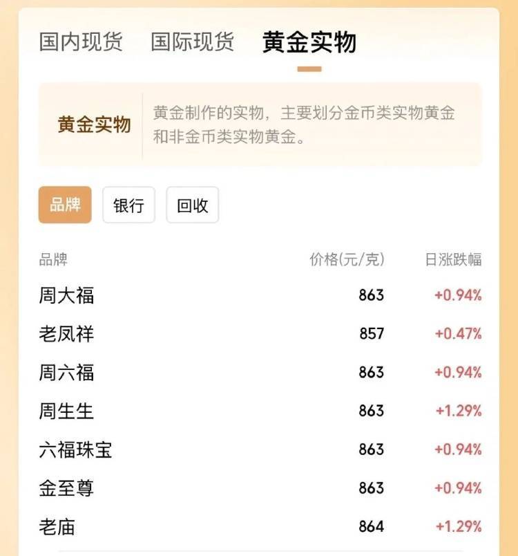 金價(jià)突破860元/克，有人跨城買：排了好長的隊(duì)，下手晚了就搶光