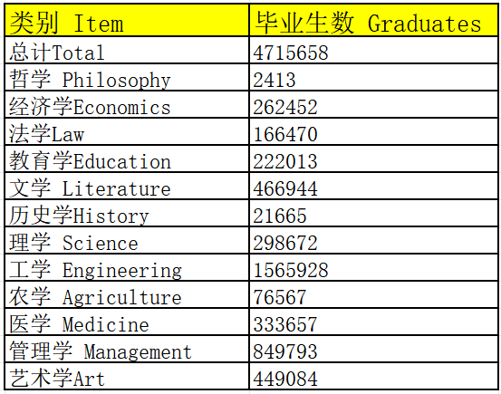 全球文科大敗局？