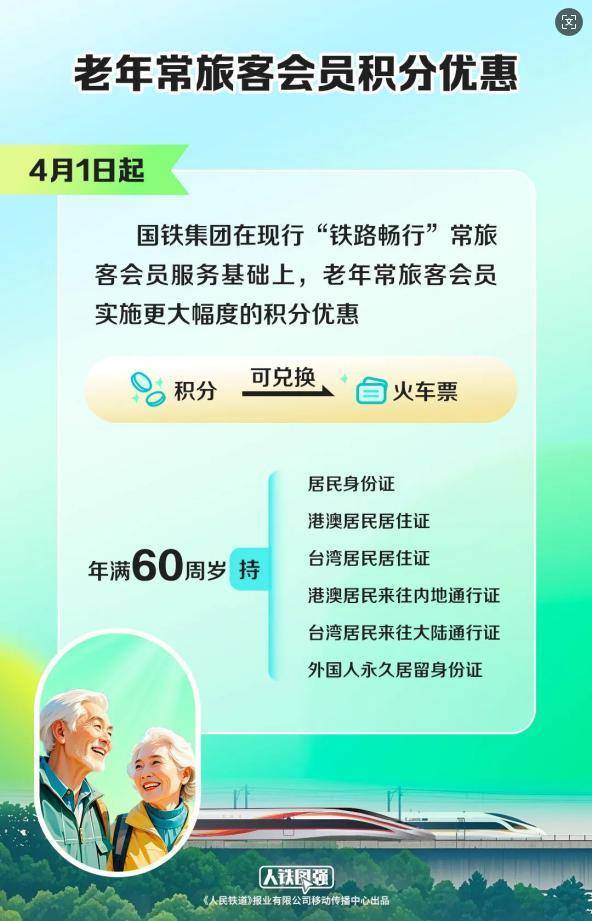 國鐵集團：4月1日起 60歲以上旅客乘車享票面金額15倍積分