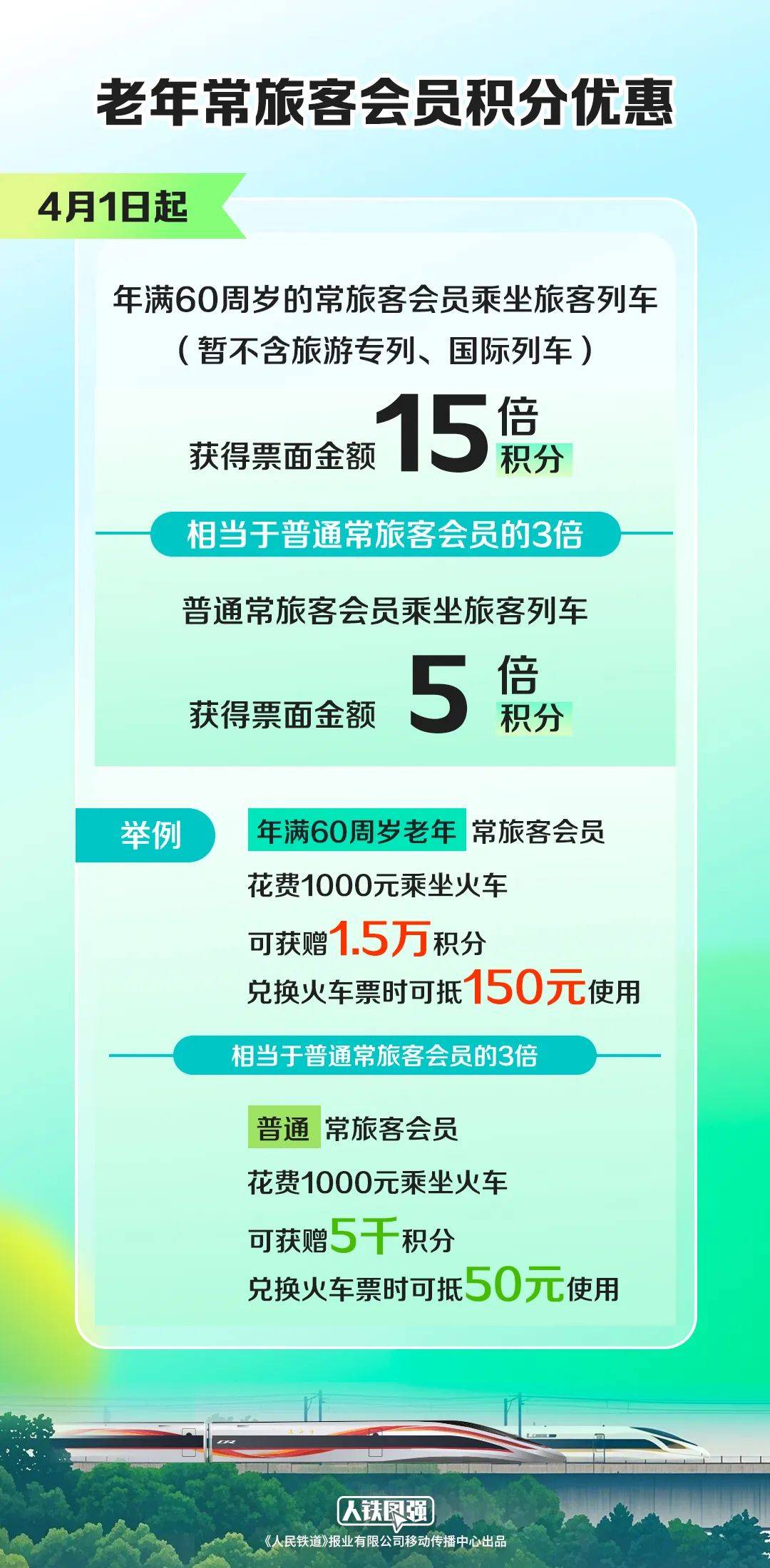 鐵路12306：4月1日起，有變！這些人有福了