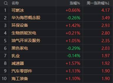A股不語，只是默默地縮量、輪動，再創(chuàng)年內(nèi)新高