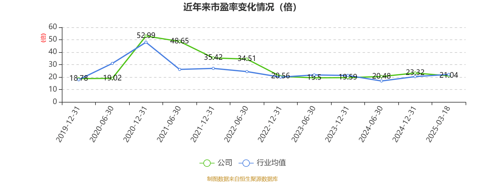 福耀玻璃：2024年凈利潤(rùn)74.98億元 同比增長(zhǎng)33.2% 擬10派18元