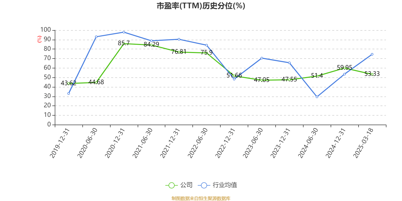 福耀玻璃：2024年凈利潤(rùn)74.98億元 同比增長(zhǎng)33.2% 擬10派18元