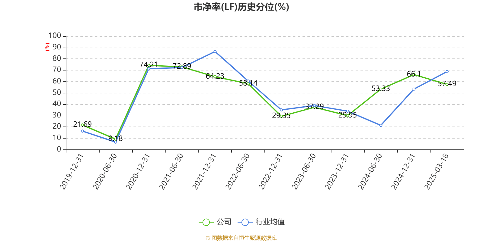 福耀玻璃：2024年凈利潤(rùn)74.98億元 同比增長(zhǎng)33.2% 擬10派18元