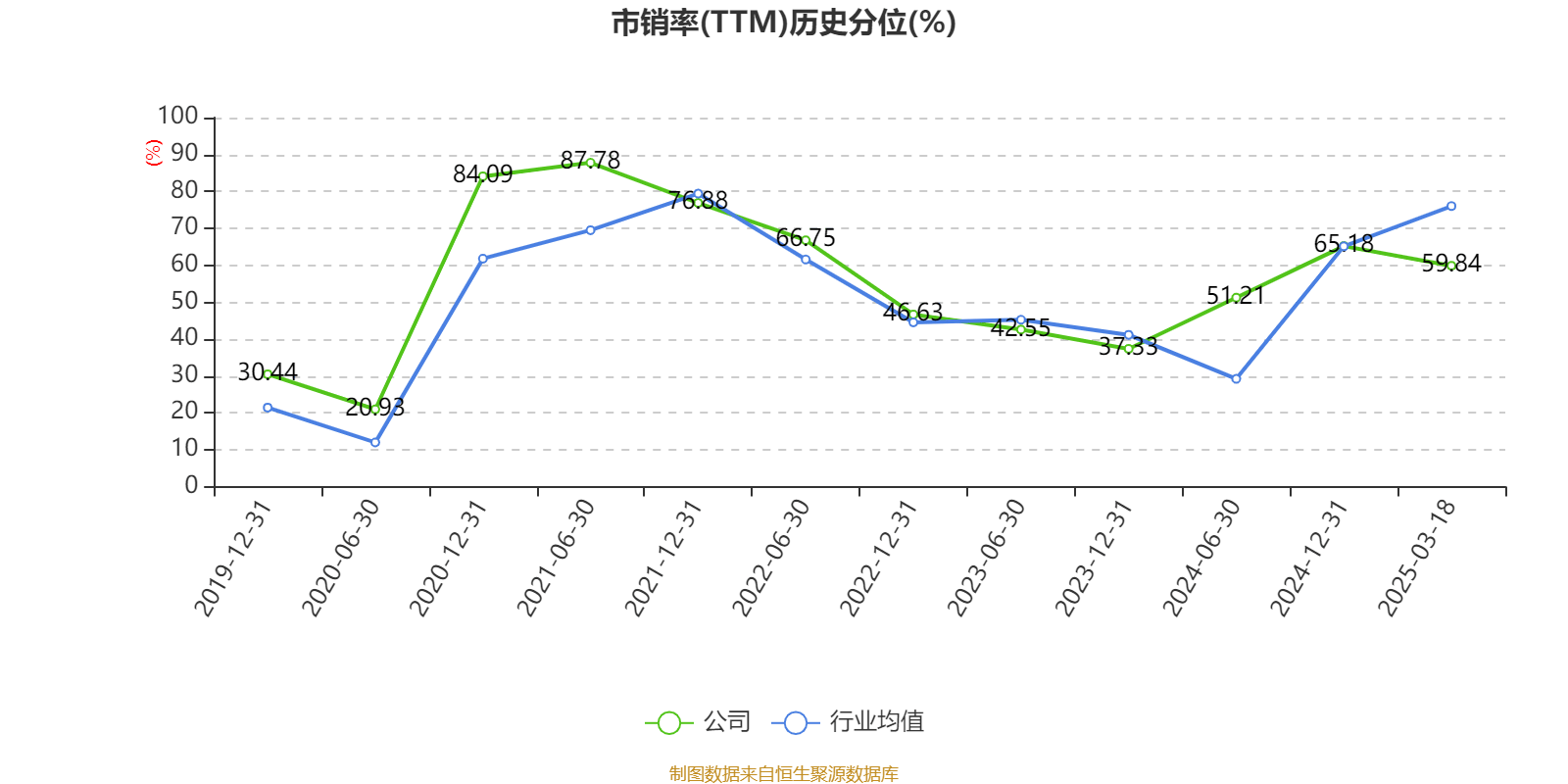 福耀玻璃：2024年凈利潤(rùn)74.98億元 同比增長(zhǎng)33.2% 擬10派18元