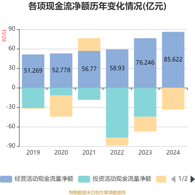 福耀玻璃：2024年凈利潤(rùn)74.98億元 同比增長(zhǎng)33.2% 擬10派18元