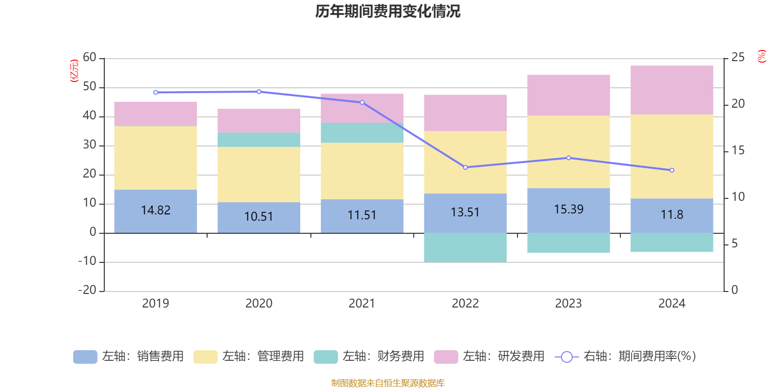 福耀玻璃：2024年凈利潤(rùn)74.98億元 同比增長(zhǎng)33.2% 擬10派18元