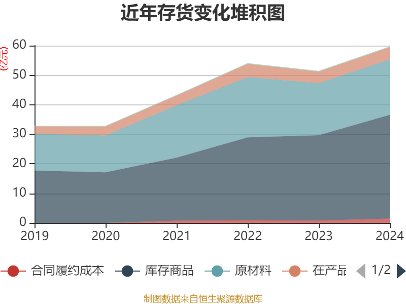 福耀玻璃：2024年凈利潤(rùn)74.98億元 同比增長(zhǎng)33.2% 擬10派18元