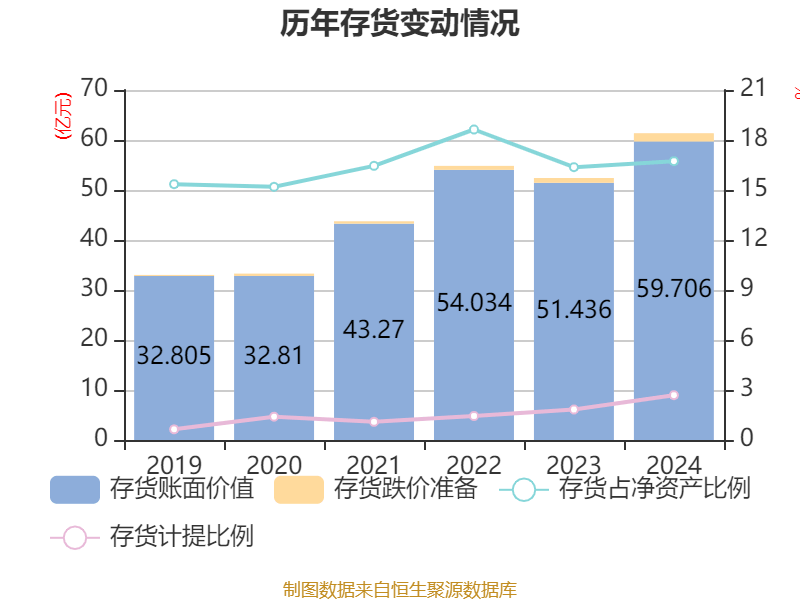 福耀玻璃：2024年凈利潤(rùn)74.98億元 同比增長(zhǎng)33.2% 擬10派18元