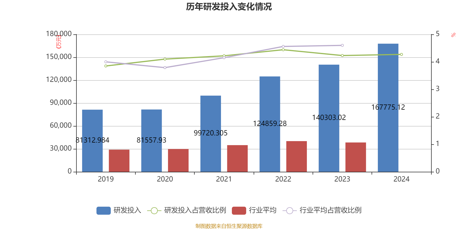 福耀玻璃：2024年凈利潤(rùn)74.98億元 同比增長(zhǎng)33.2% 擬10派18元
