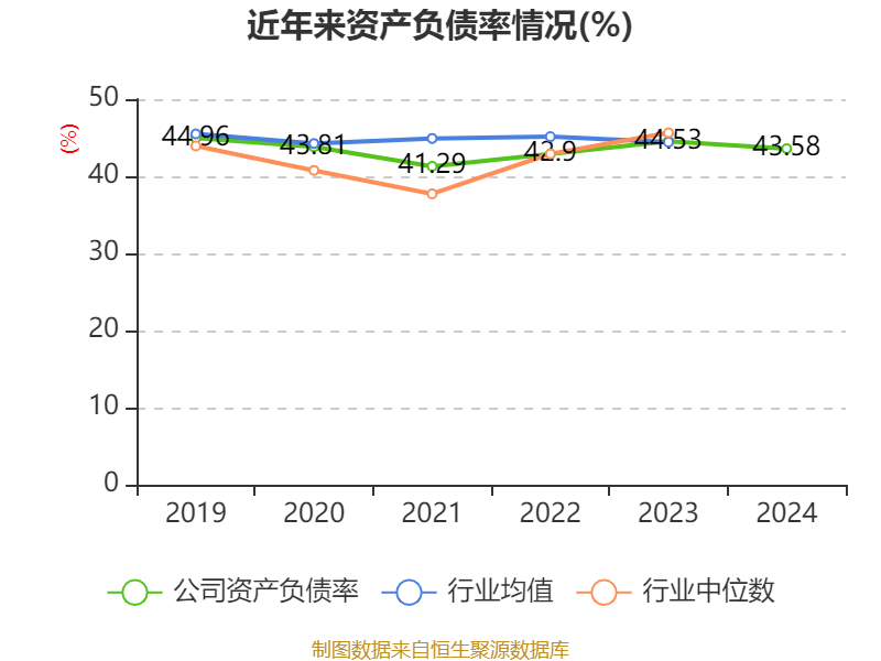 福耀玻璃：2024年凈利潤(rùn)74.98億元 同比增長(zhǎng)33.2% 擬10派18元