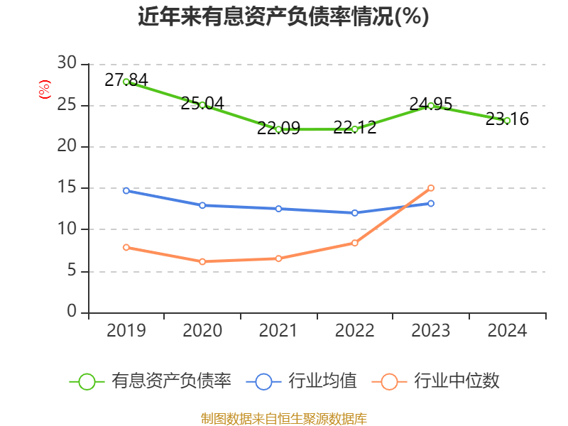 福耀玻璃：2024年凈利潤(rùn)74.98億元 同比增長(zhǎng)33.2% 擬10派18元