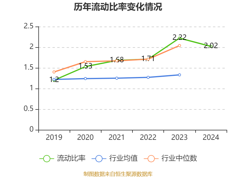 福耀玻璃：2024年凈利潤(rùn)74.98億元 同比增長(zhǎng)33.2% 擬10派18元
