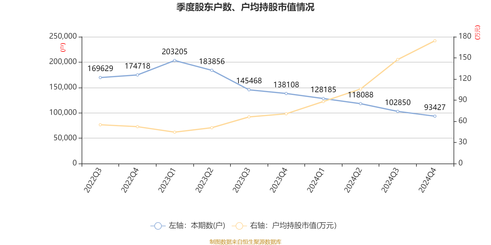 福耀玻璃：2024年凈利潤(rùn)74.98億元 同比增長(zhǎng)33.2% 擬10派18元