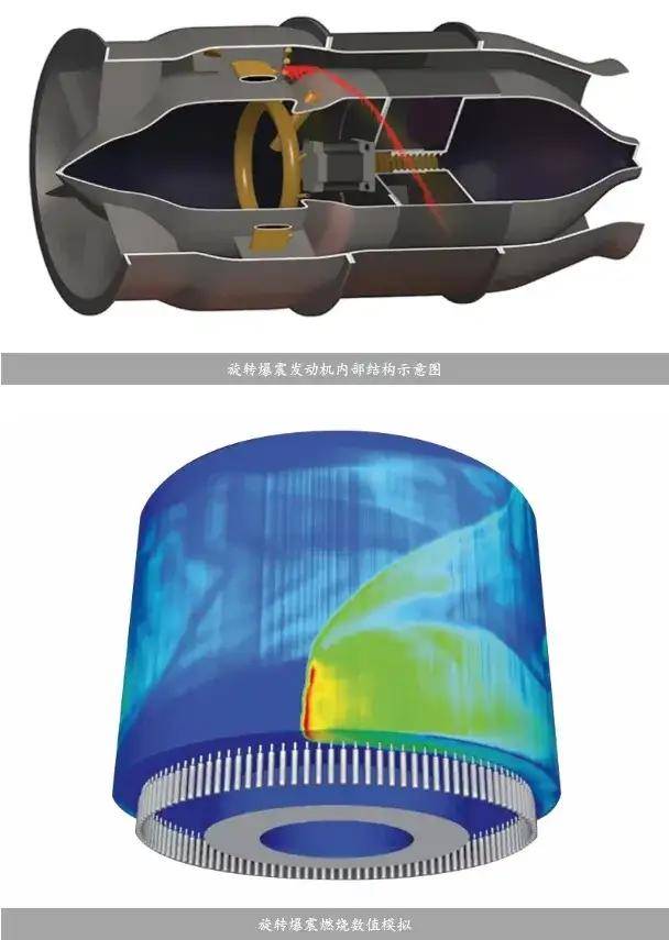 網(wǎng)上熱議！殲-36三發(fā)之一使用旋轉(zhuǎn)爆震發(fā)動機、變循環(huán)發(fā)動機？
