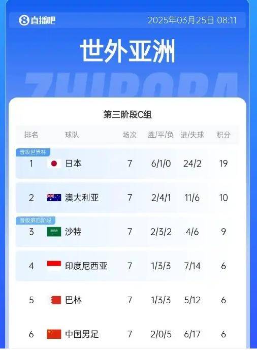 國足戰(zhàn)澳大利亞23人名單:塞鳥在列 補招了吳少聰、黃政宇