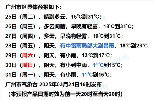 冷空氣+暴雨來襲！廣州低至11℃，就在本周……