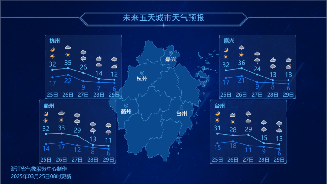 暴降17℃！浙江明起“大變臉”：暴雨、雷暴大風(fēng)、冰雹都要來(lái)！