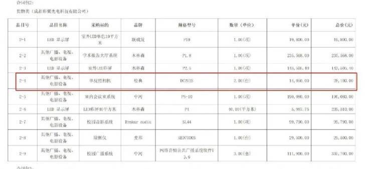 希望小學(xué)一萬四買單反只值六百？多方回應(yīng)