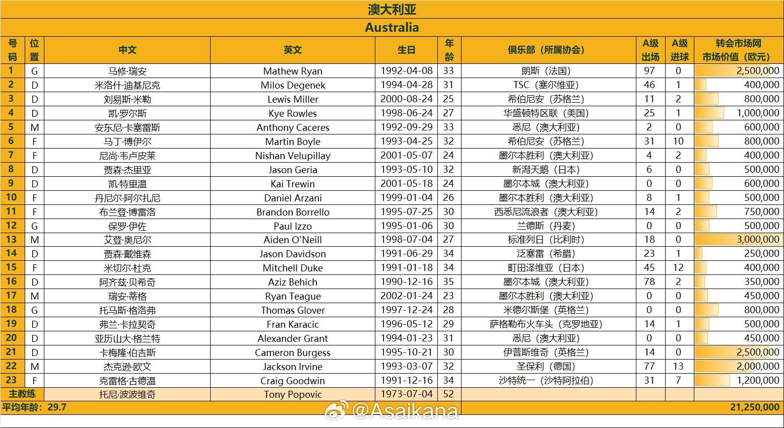 國(guó)足23人名單：王鈺棟首次入選身披11號(hào) 塞爾吉尼奧在列
