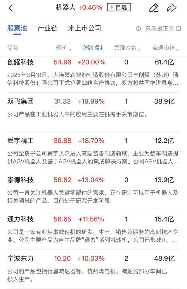 午報創(chuàng)業(yè)板指探底回升小幅收紅，電力、機(jī)器人概念股漲幅居前
