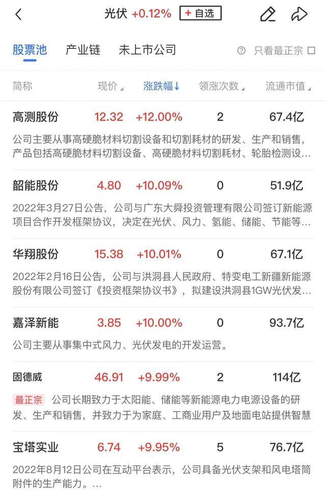 午報創(chuàng)業(yè)板指探底回升小幅收紅，電力、機(jī)器人概念股漲幅居前