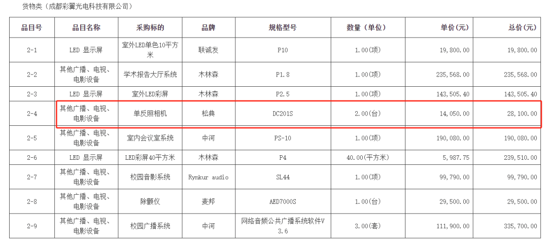 希望小學(xué)一萬四買相機只值600多元？最新回應(yīng)