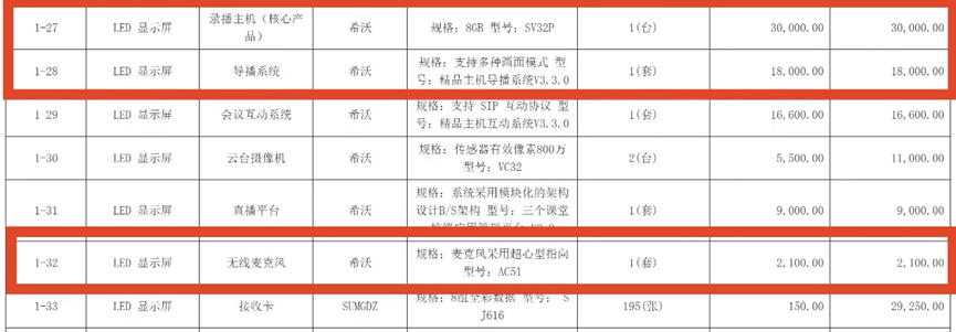 采購價(jià)是外省的七倍！不止石棉希望小學(xué)，還有其他學(xué)校招標(biāo)也說不清