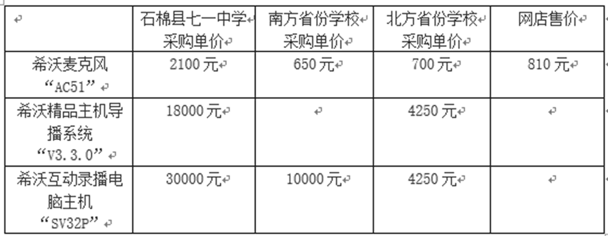 采購價(jià)是外省的七倍！不止石棉希望小學(xué)，還有其他學(xué)校招標(biāo)也說不清