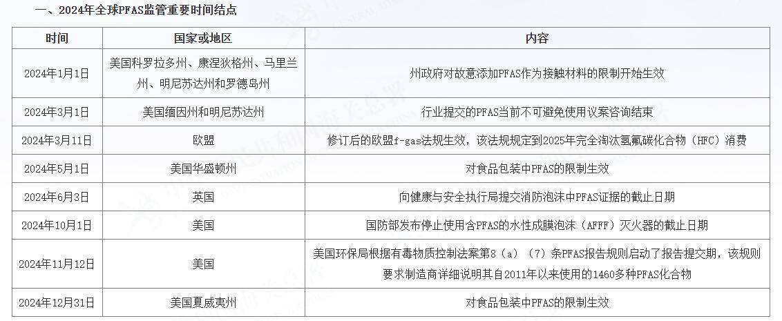 穿一次污染一次？不少?zèng)_鋒衣中含有這種有害物 著名登山家早已棄用，頭部企業(yè)開始用替代面料