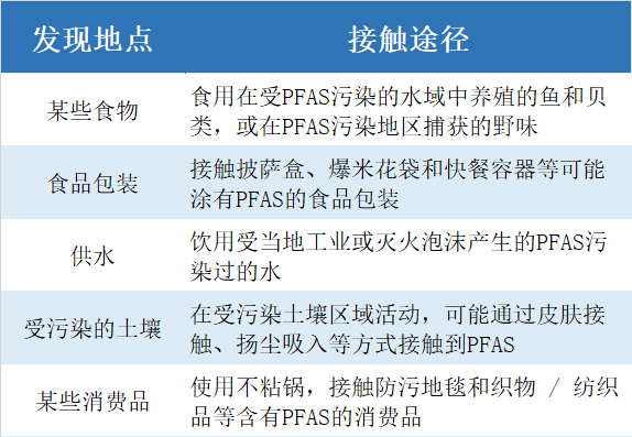 穿一次污染一次？不少?zèng)_鋒衣中含有這種有害物 著名登山家早已棄用，頭部企業(yè)開始用替代面料