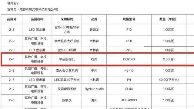 希望小學近3萬買除顫器只值1萬1、采購餐盤花24萬？多部門介入調查