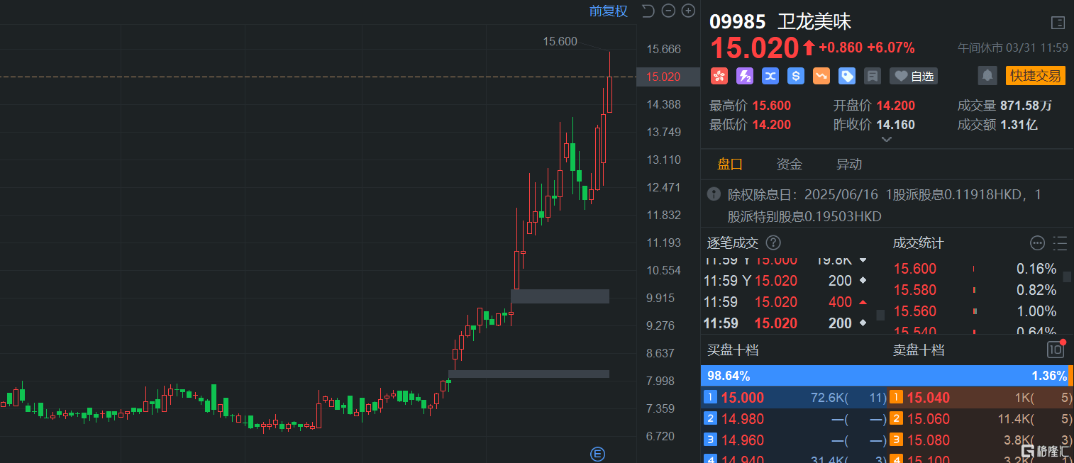 港股午評：繼續(xù)下挫！恒指大跌1.7%險守23000點，科技股、基建股、半導(dǎo)體股齊挫