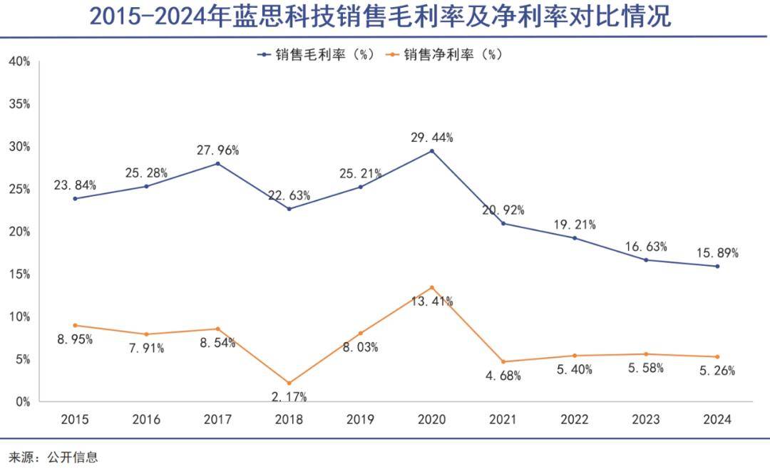 女首富，掙脫果鏈不容易