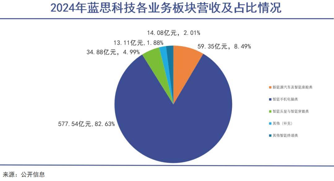 女首富，掙脫果鏈不容易