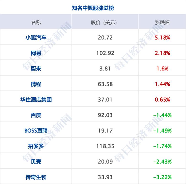 李嘉誠旗下長和擬向美財團出售港口資產(chǎn)將被審查，外交部回應；特朗普明天將定最終關稅政策；國際油價大漲；華為營收超八千億元丨每經(jīng)早參