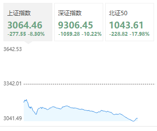 “對等關稅”首個交易日：A股超3000股跌停 臺股迎歷史最大跌幅