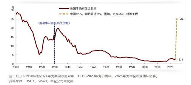 全球股市暴跌，A股也沒扛住，創(chuàng)業(yè)板指大跌9.74%，超5200只個股下跌！