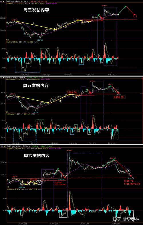 上證指數(shù)跌破3100點背后的宏觀經(jīng)濟(jì)因素及市場影響