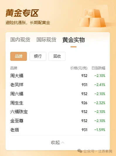 股市跳水！金價(jià)大跌！油價(jià)暴跌！