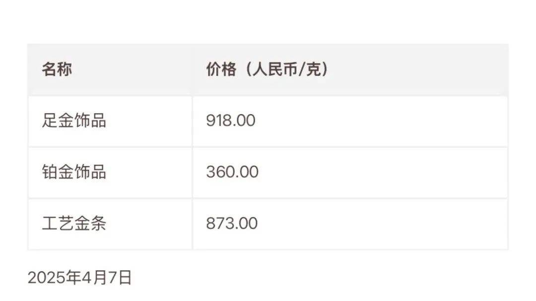金價跳水！有人拉著行李箱掃貨