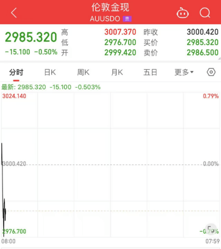 剛剛！全線暴跌，熔斷！