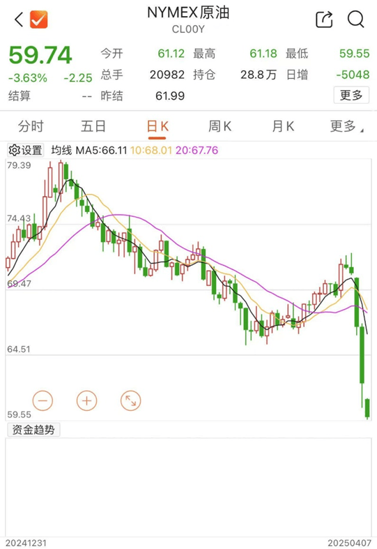 剛剛！全線暴跌，熔斷！