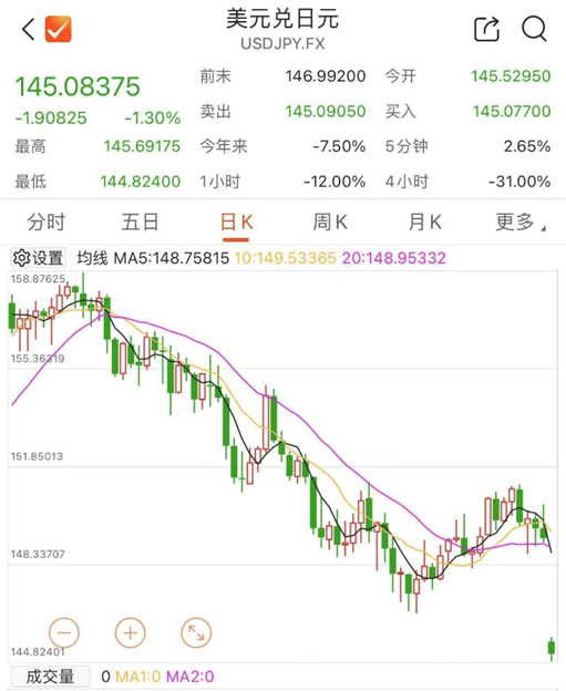 剛剛！全線暴跌，熔斷！