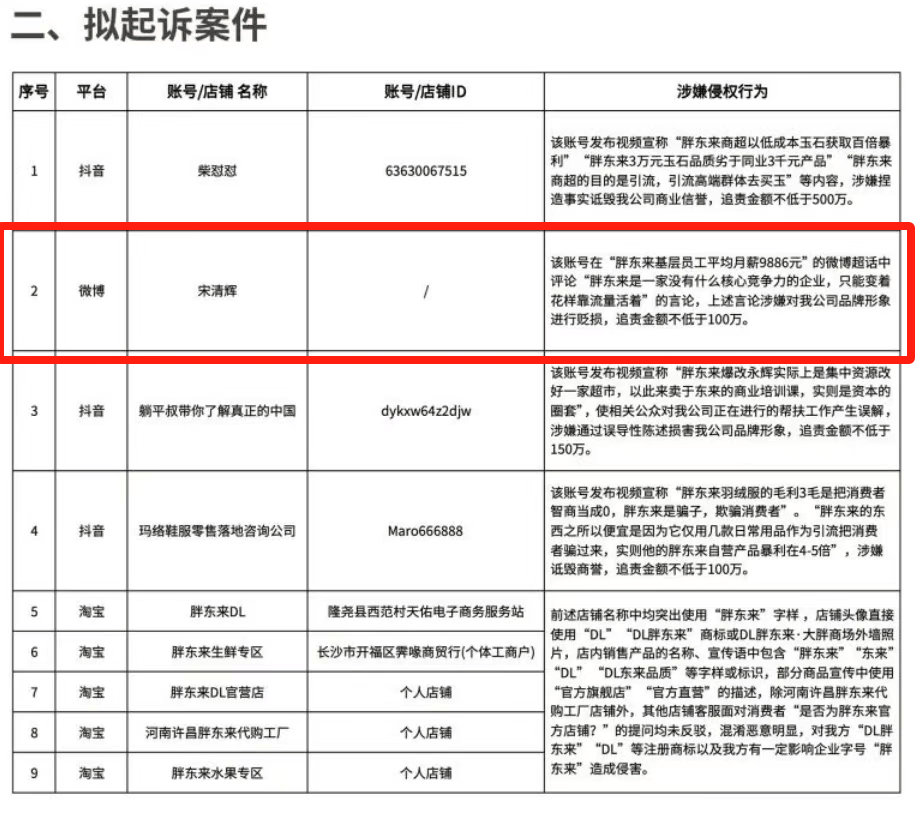 胖東來動(dòng)手，擬起訴索賠100萬元！知名“經(jīng)濟(jì)學(xué)家”回應(yīng)：若無理取鬧，將積極反訴、斗爭到底