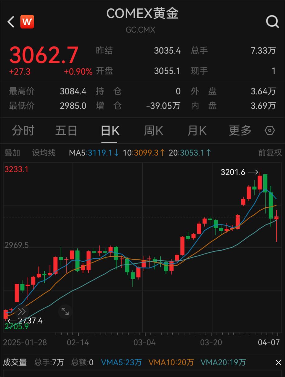 央行又出手，增持！