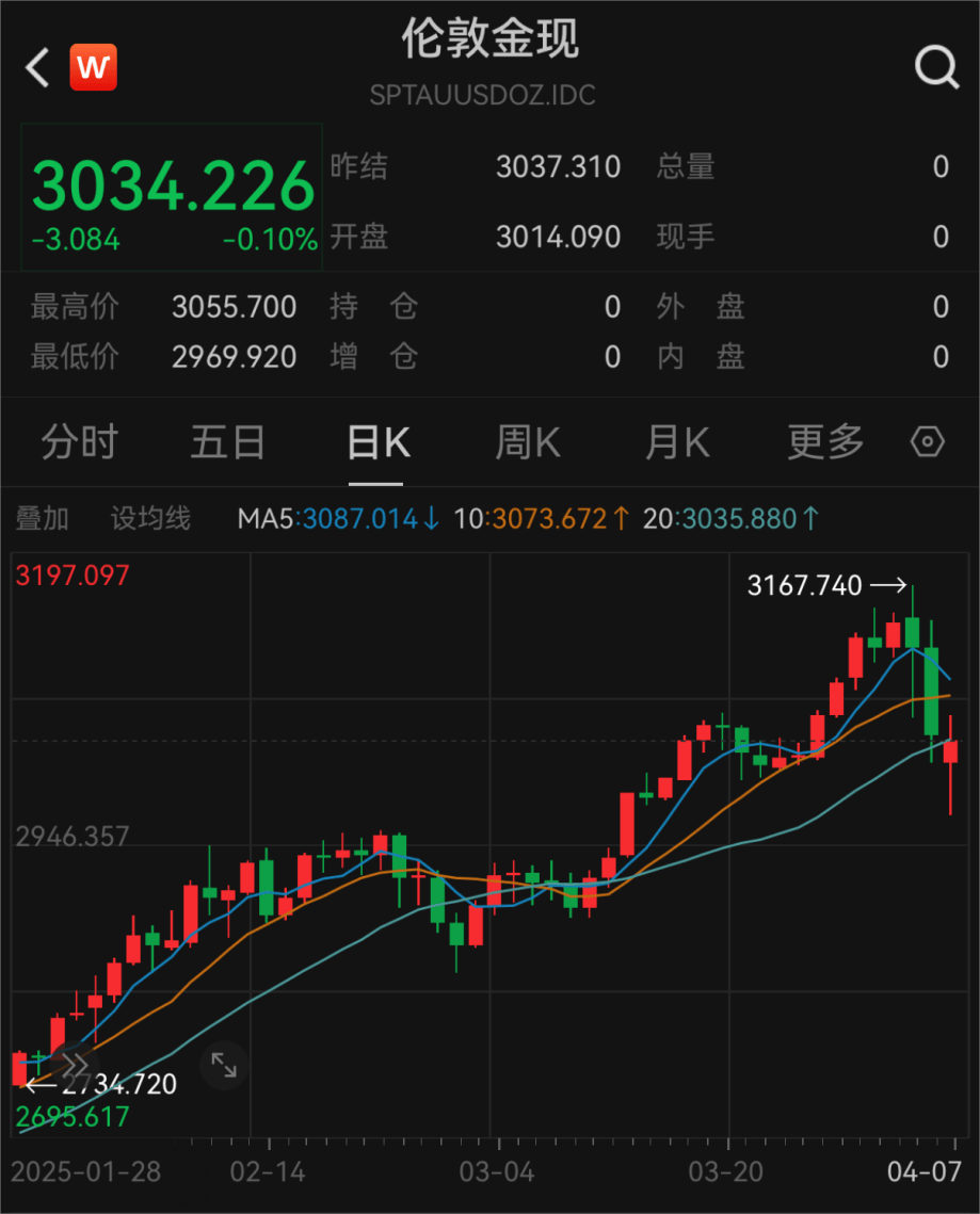 央行又出手，增持！
