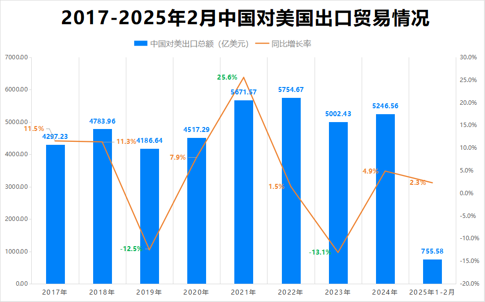 最新消息！特朗普豁免上千種產(chǎn)品關(guān)稅